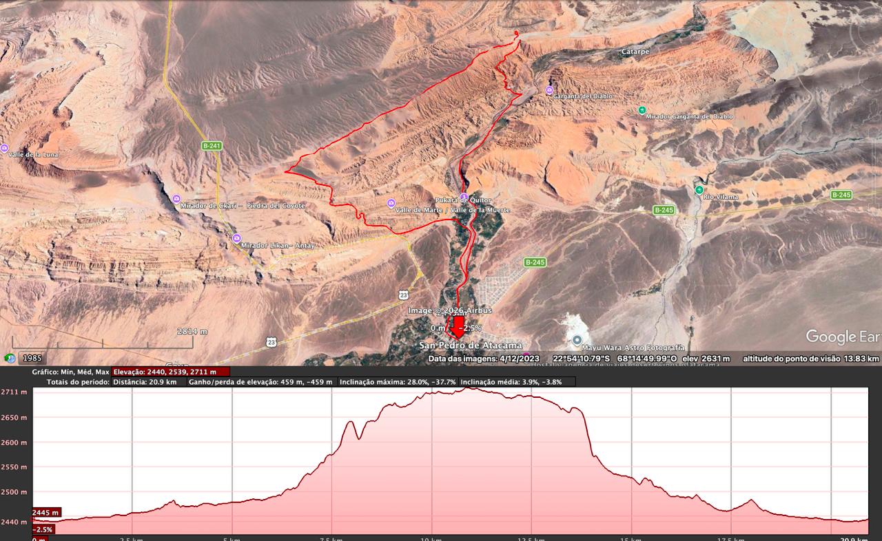 21km
