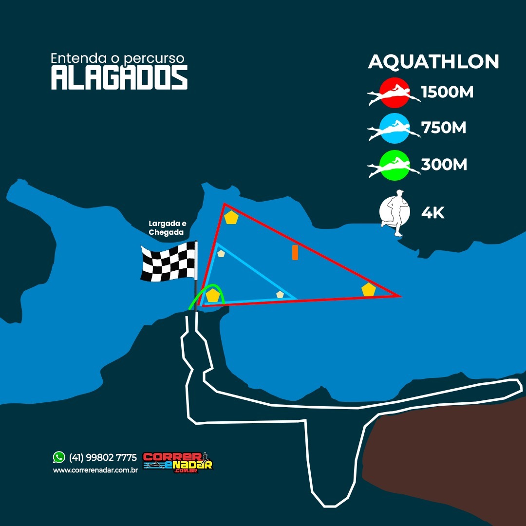 Aquathlon