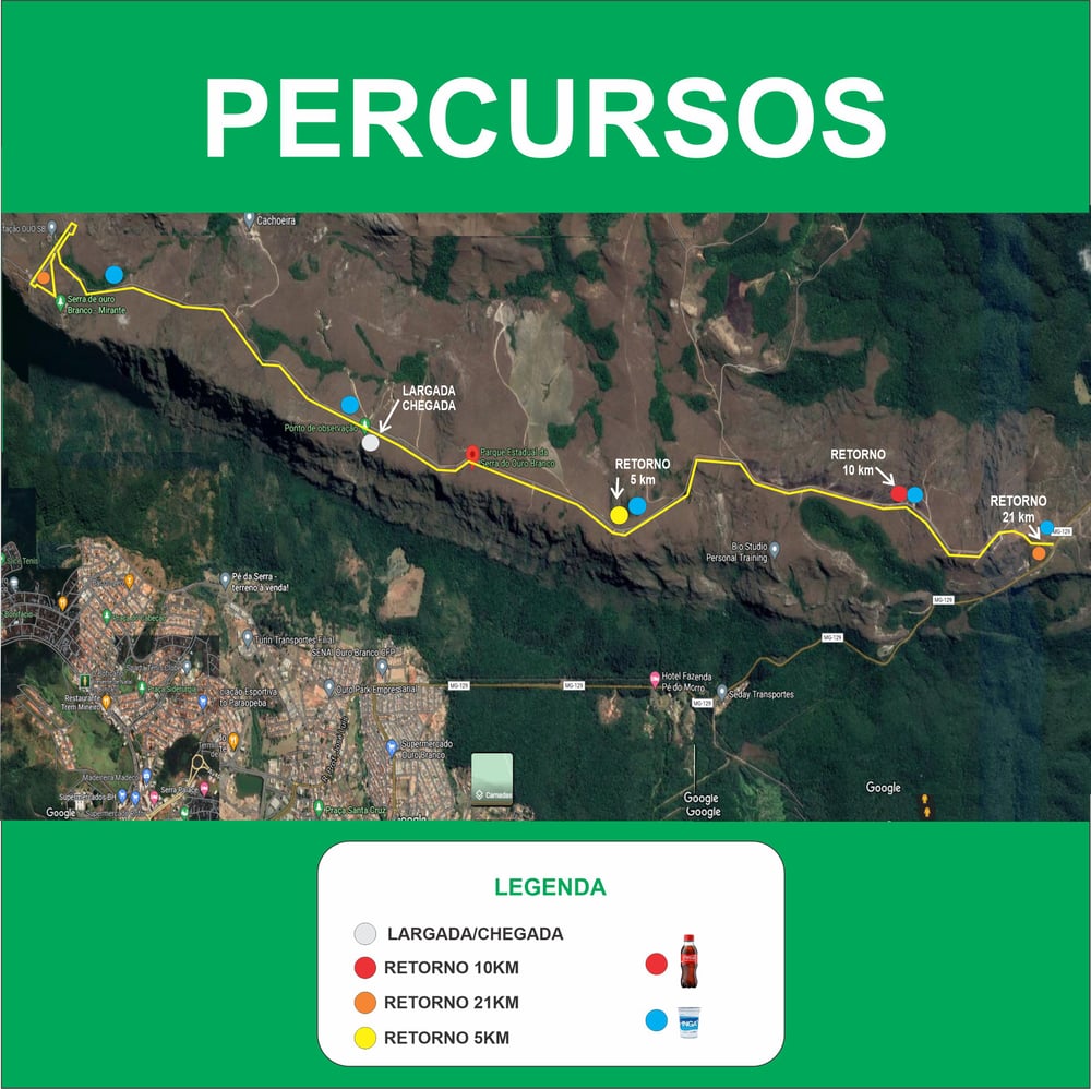 Percurso