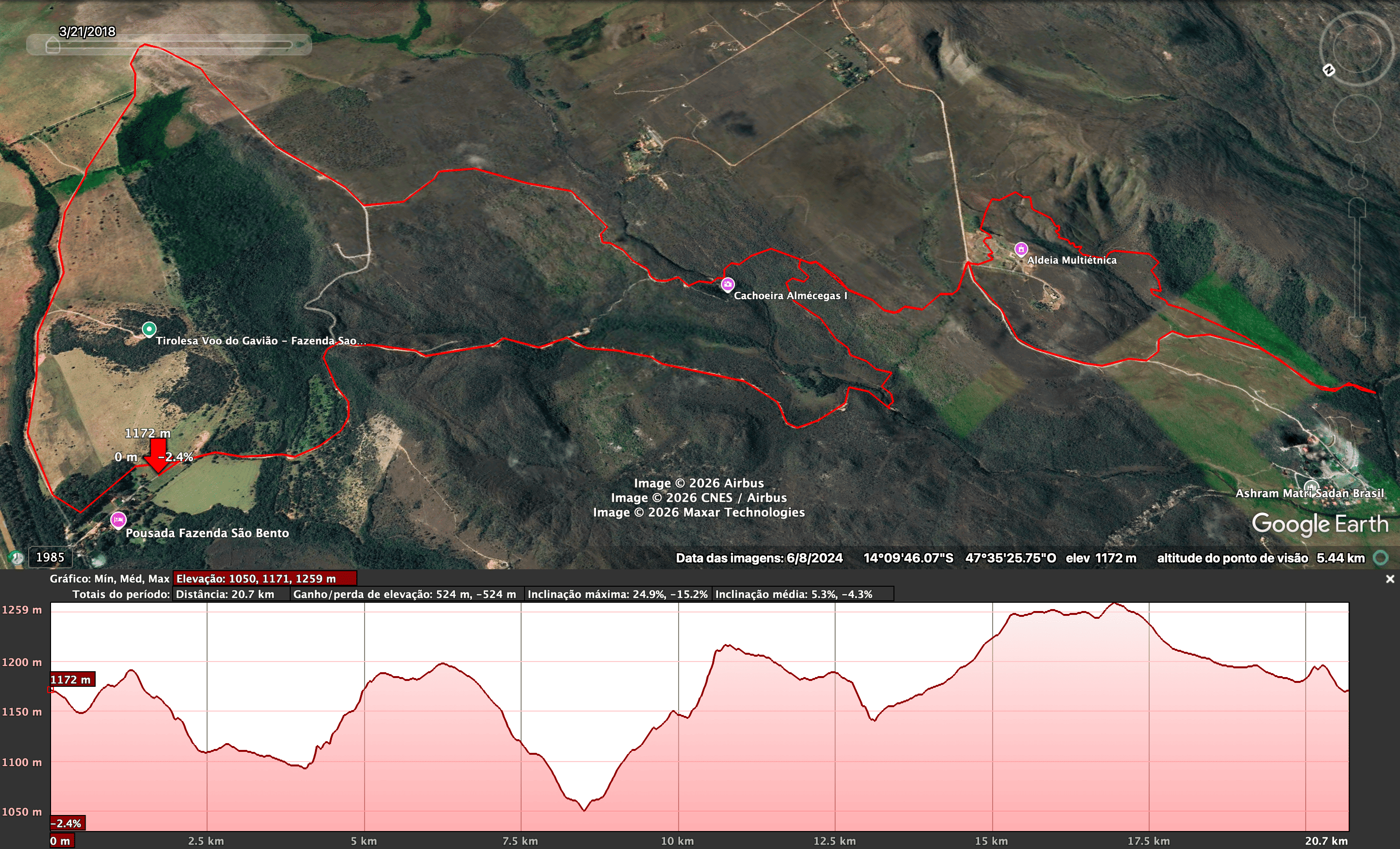 21km