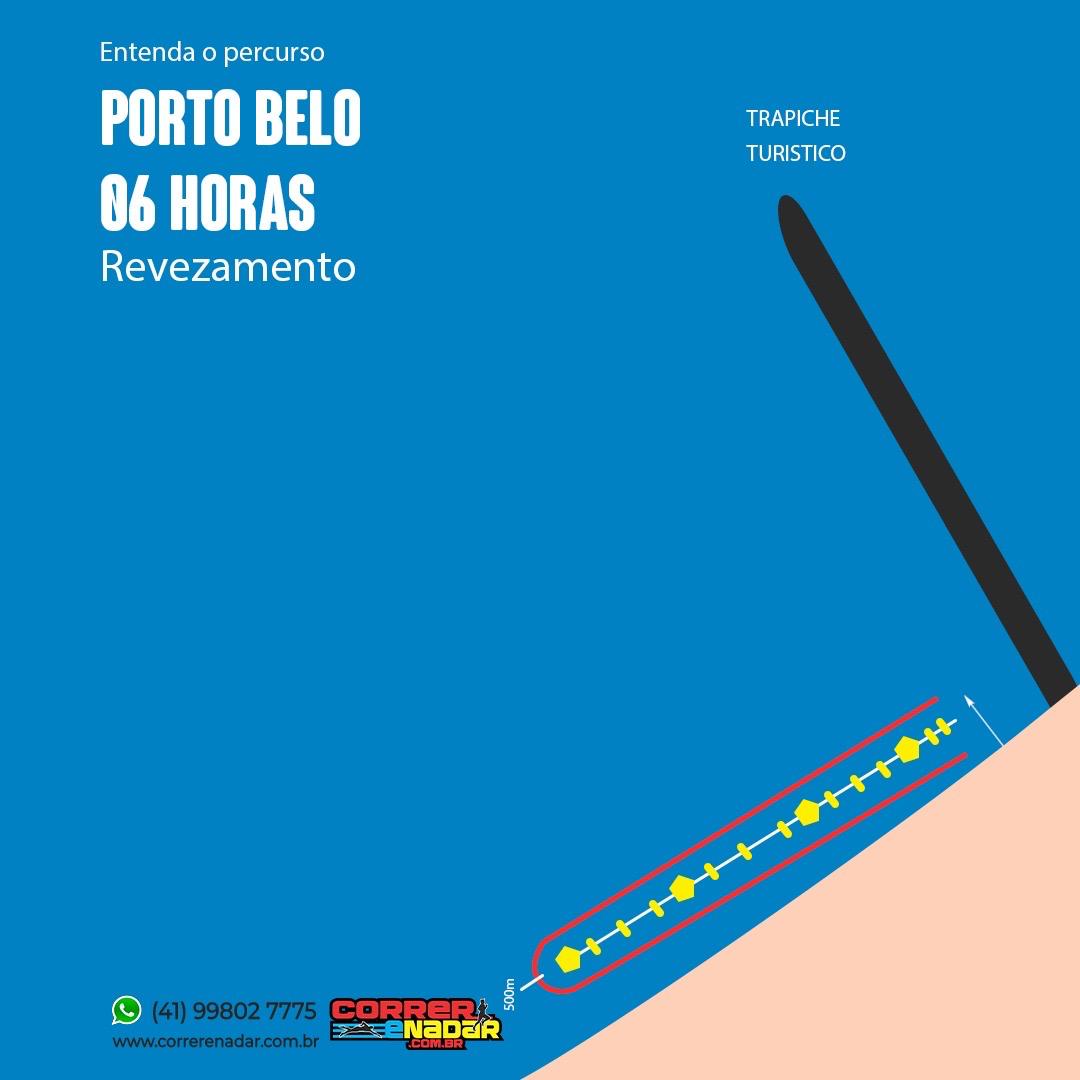 Percurso
