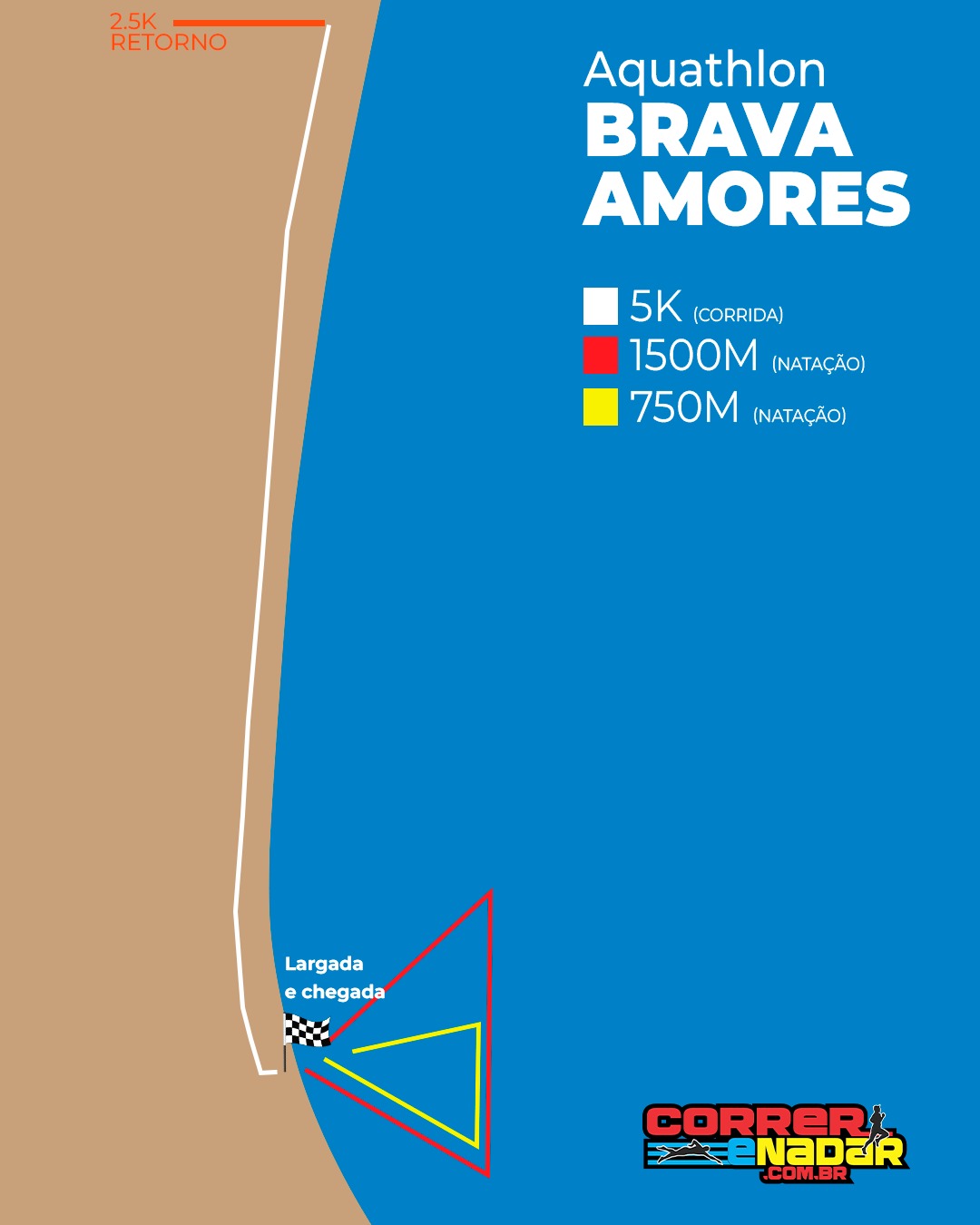 Percurso