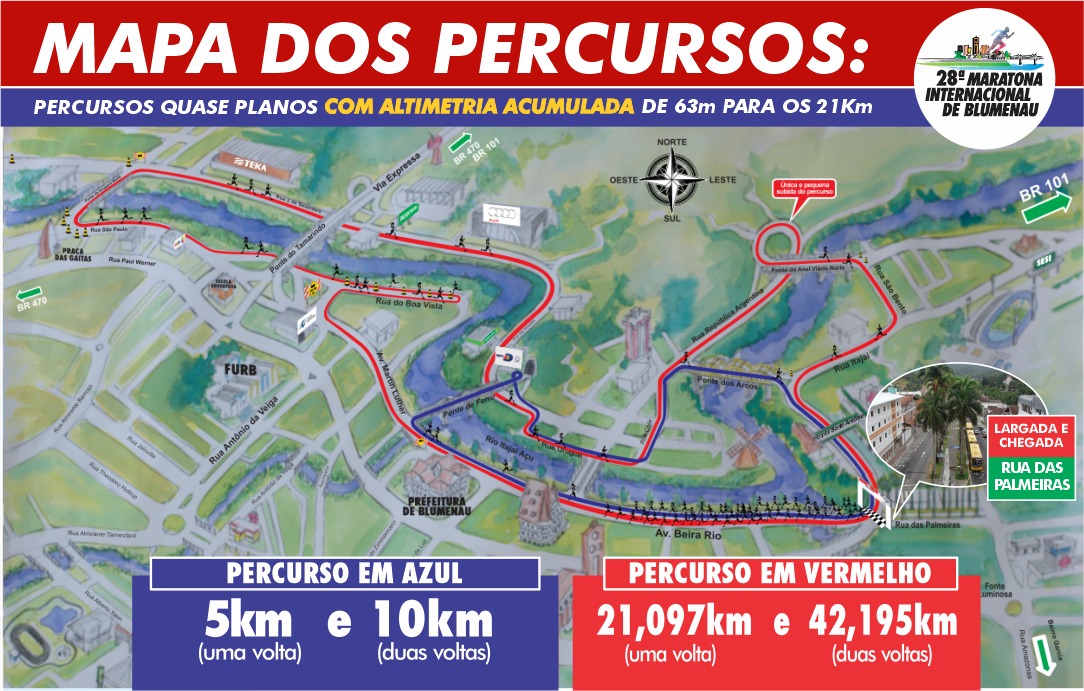 Percurso