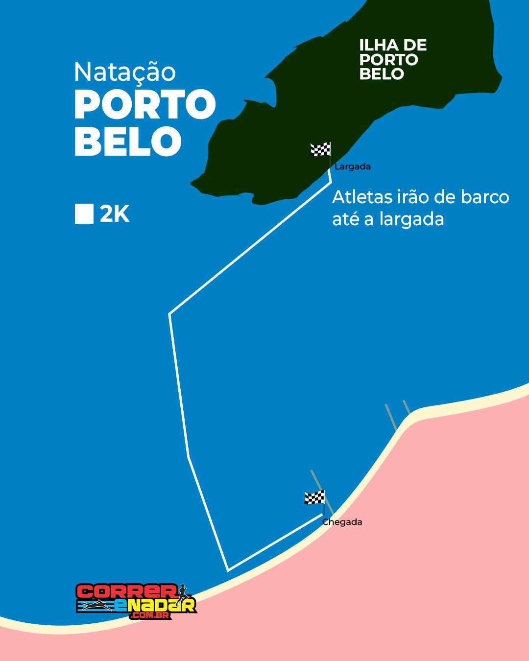 Percurso